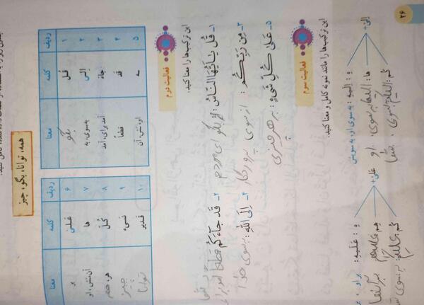 عکس صفحه ۱۵ قران هشتم با جواب