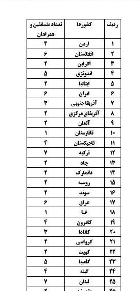 عکس اسامی قاریان قران