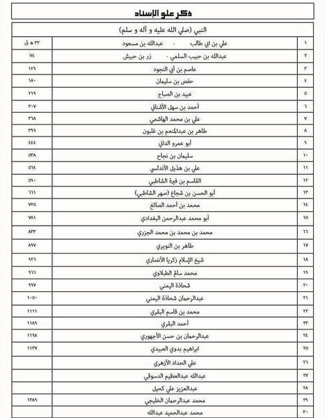عکس اسامی قاریان قران