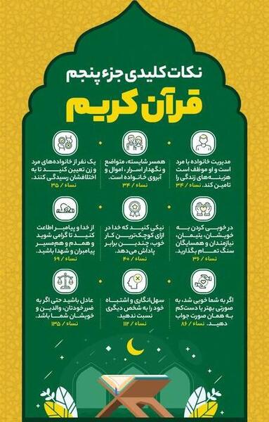 عکس قرآن پنجم