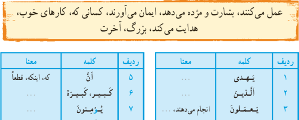 عکس صفحه ۶۹ قران پنجم