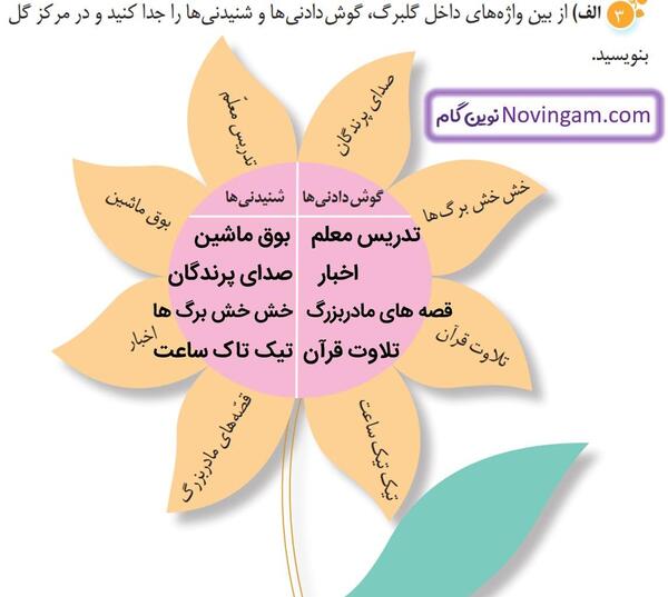 عکس قران پنجم صفحه ۲۸