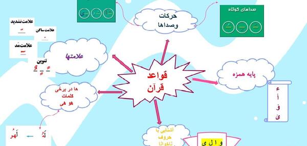 عکس قرآن پایه سوم