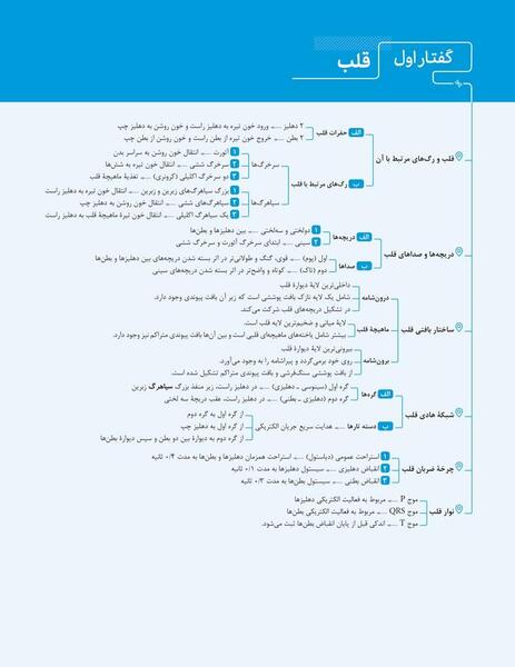 عکس قلب زیست دهم تجربی