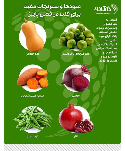 عکس قلب سبزی
