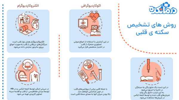 عکس نوار قلب سکته قلبی