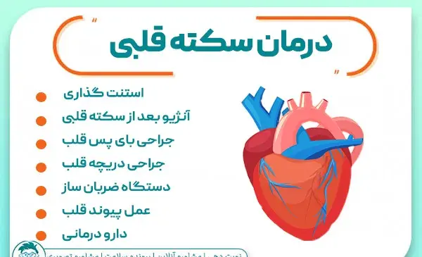 عکس نوار قلب سکته قلبی