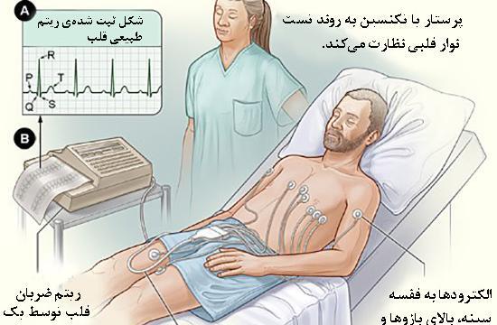 عکس نوار قلب سکته قلبی