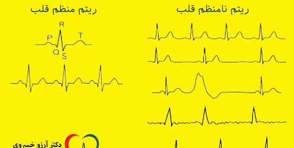 عکس اسکن قلب سالم