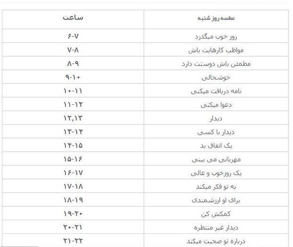 عکس فال عطسه ایام هفته
