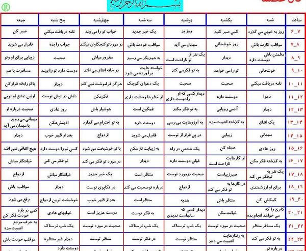 عکس فال عطسه ایام هفته