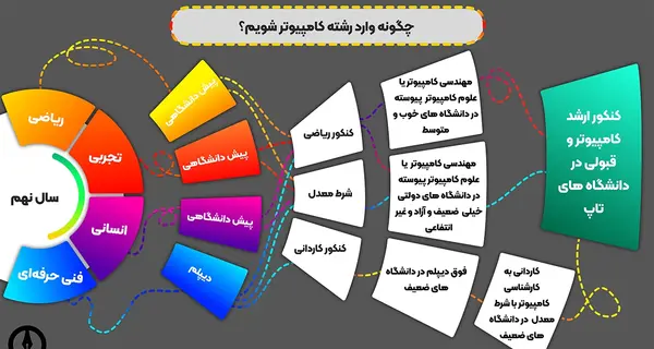 عکس فانتزی مهندسی پزشکی