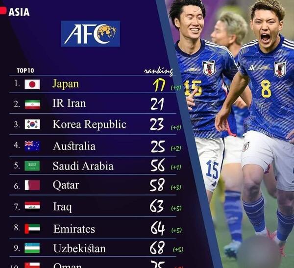 عکس جدید فوتبال ایران