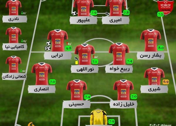 عکس فوتبالیست های پرسپولیس