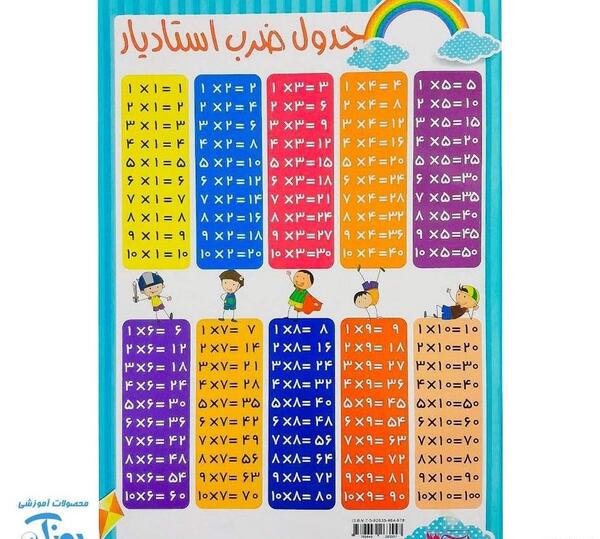 عکس جدول ضرب ۱تا۱۰ فانتزی