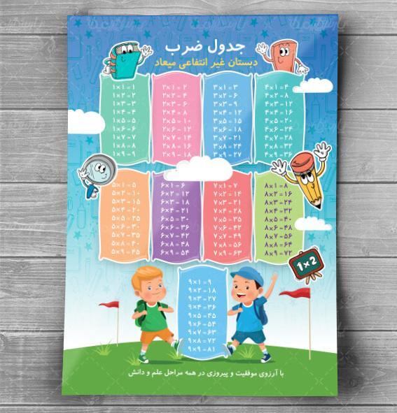 عکس جدول ضرب ۱تا۱۰ فانتزی