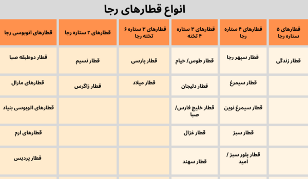 عکس غذا در قطار