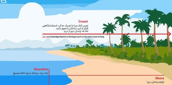 عکس نوشته دریا به انگلیسی
