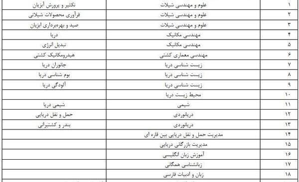 عکس از دانشگاه دریانوردی چابهار