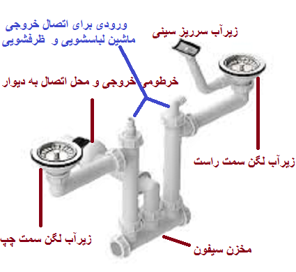 عکس لوله سینک ظرفشویی