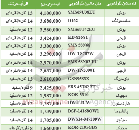 عکس و قیمت ماشین ظرفشویی