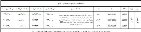 عکس و قیمت ماشین ظرفشویی