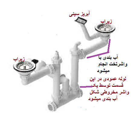 عکس بستن لوله های زیر سینک ظرفشویی