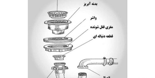 عکس لوله کشی زیر سینک ظرفشویی