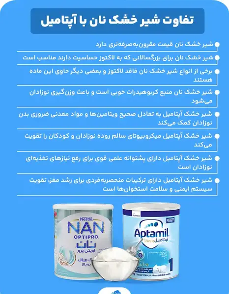 عکس شیر خشک آپتامیل