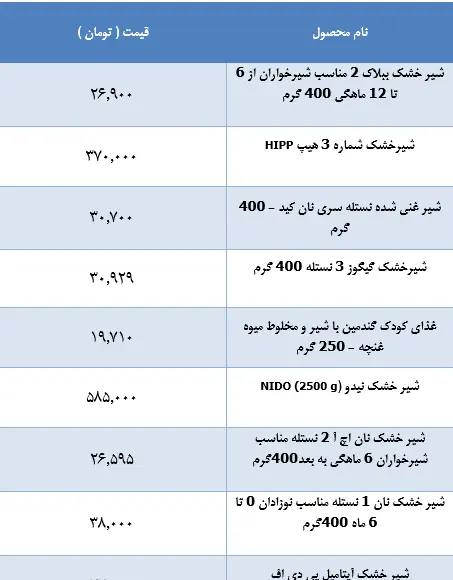 عکس شیر خشک گیگوز