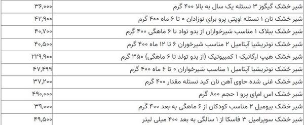 عکس شیر خشک گیگوز