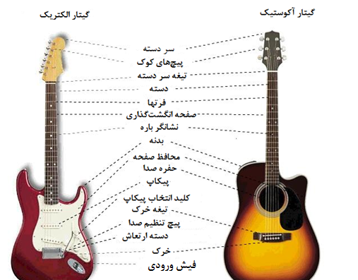 عکس گیتار برای صفحه گوشی