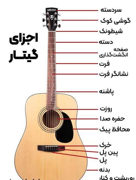 عکس گیتار برای صفحه گوشی