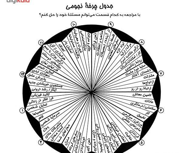 عکس شاقول ابن سینا
