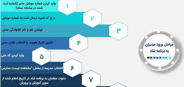عکس پروفایل برنامه شاد درسی