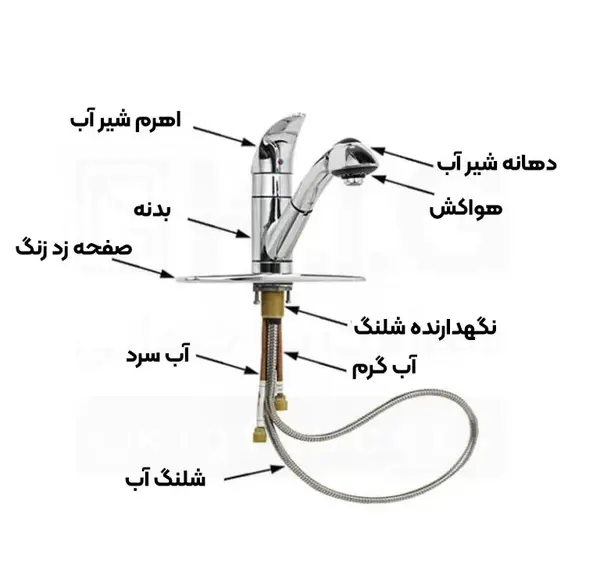 عکس سر شیر ظرفشویی