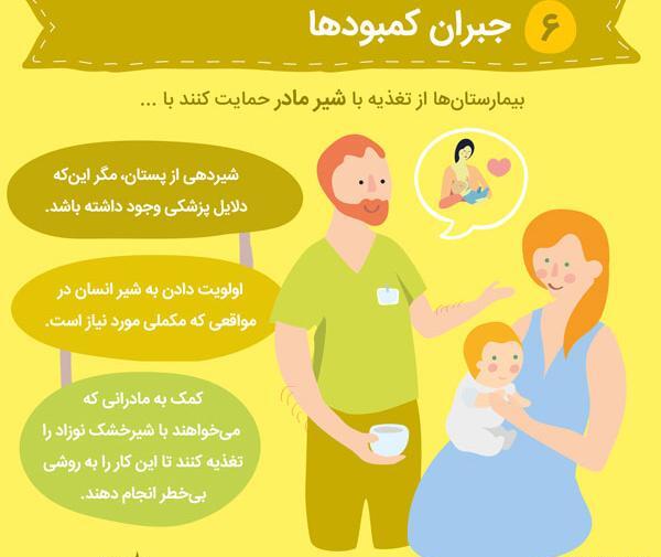 عکس شیر بابا خوراکی