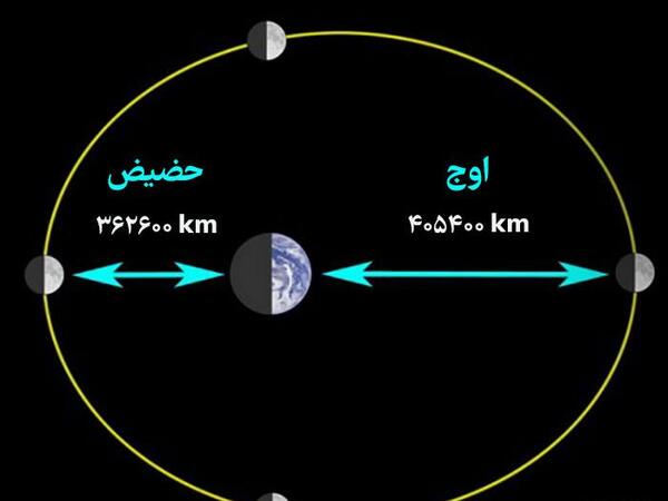 عکس شب هفتم ماه قمری