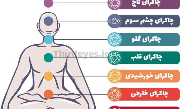 عکس سه بعدی چشم سوم