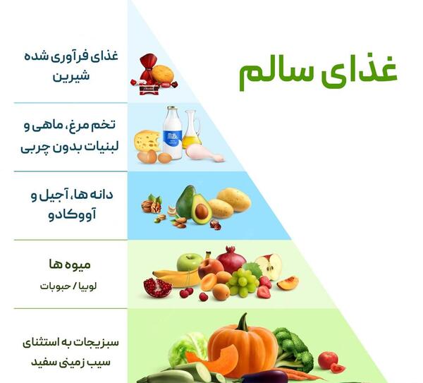 عکس غذای رژیمی ساده
