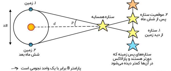 عکس از سال نوری