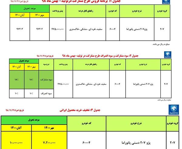 عکس ۲۰۷ سفید سقف شیشه ای