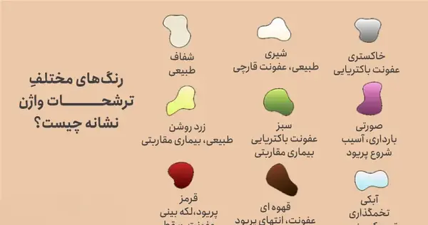 عکس ترشح سفید شیری