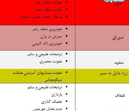 عکس ترشحات سفید شیری