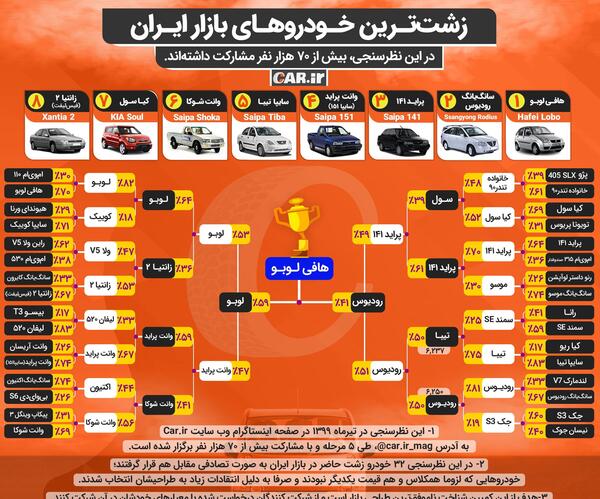عکس ماشین زشت ایرانی