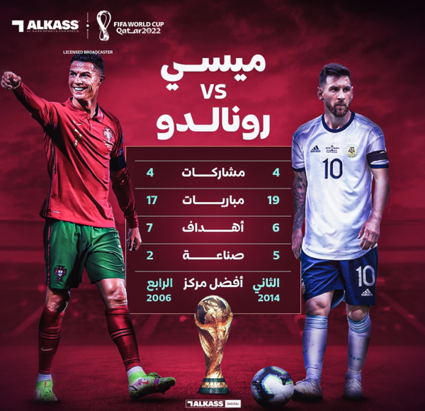 عکس کریستین رونالدو با مسی