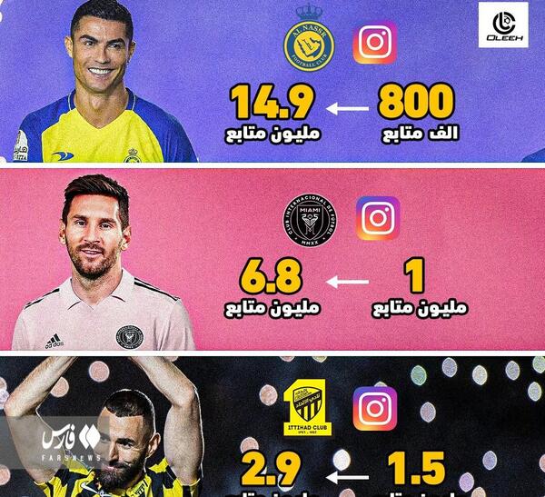 عکس کریس رونالدو با مسی