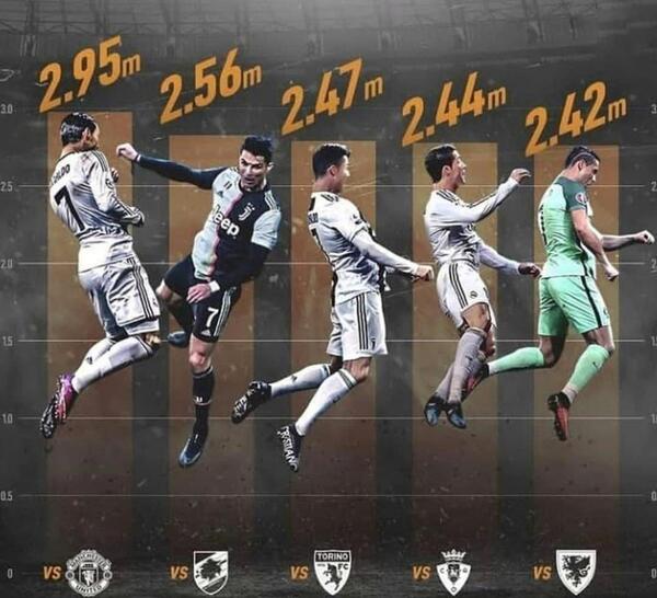 عکس پرش رونالدو در النصر