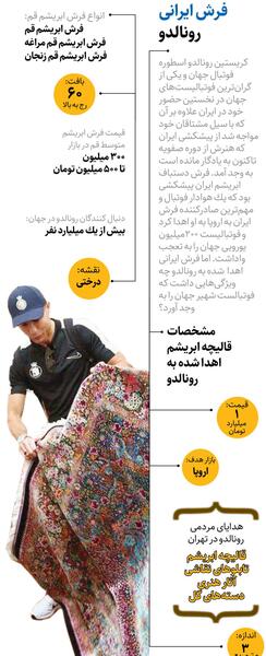 عکس رونالدو با فرش ایرانی در خانه اش