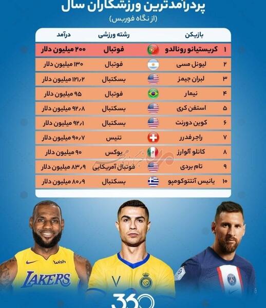 عکس پس زمینه رونالدو النصر